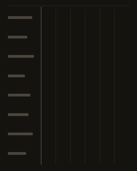 Placeholder Gantt chart of a fractional CTO engagement